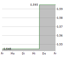 SATELLOS BIOSCIENCE INC Chart 1 Jahr