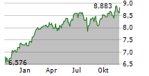 SATURNA AL-KAWTHAR GLOBAL FOCUSED EQUITY UCITS ETF Chart 1 Jahr