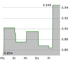 SCANDINAVIAN ASTOR GROUP AB Chart 1 Jahr