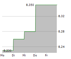 SCANFIL OYJ Chart 1 Jahr