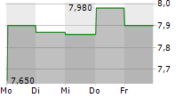 SCANFIL OYJ 5-Tage-Chart