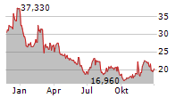 SCHRODINGER INC Chart 1 Jahr