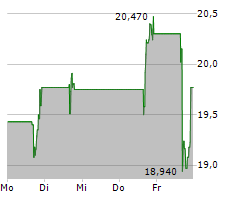 SCHRODINGER INC Chart 1 Jahr