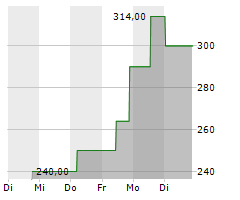 SCHULTE-SCHLAGBAUM AG Chart 1 Jahr