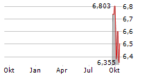 SCIENTURE HOLDINGS INC Chart 1 Jahr