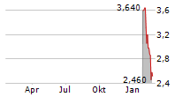 SCIENTURE HOLDINGS INC Chart 1 Jahr