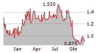 SCOPE TECHNOLOGIES CORP Chart 1 Jahr