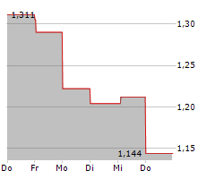 SCOPE TECHNOLOGIES CORP Chart 1 Jahr