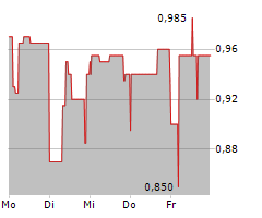 SCOPE TECHNOLOGIES CORP Chart 1 Jahr