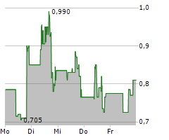 SCOPE TECHNOLOGIES CORP Chart 1 Jahr