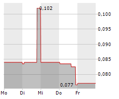 SCORPIO GOLD CORPORATION Chart 1 Jahr