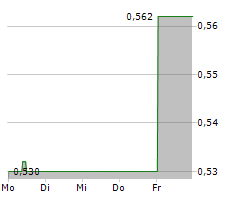 SCOTTIE RESOURCES CORP Chart 1 Jahr