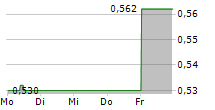 SCOTTIE RESOURCES CORP 5-Tage-Chart