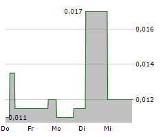 SCRYB INC Chart 1 Jahr