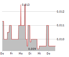 SCRYB INC Chart 1 Jahr