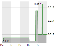 SCRYB INC Chart 1 Jahr