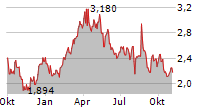 SEA1 OFFSHORE INC Chart 1 Jahr