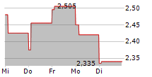 SEA1 OFFSHORE INC 5-Tage-Chart