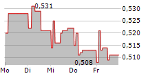 SEABIRD EXPLORATION PLC 5-Tage-Chart