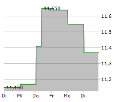 SEABRIDGE GOLD INC Chart 1 Jahr