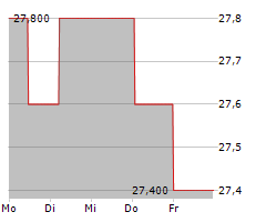 SEACOAST BANKING CORPORATION OF FLORIDA Chart 1 Jahr