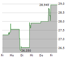 SEAPORT ENTERTAINMENT GROUP INC Chart 1 Jahr