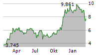 SEBA BITCOIN ETP Chart 1 Jahr