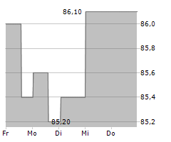 SECHE ENVIRONNEMENT SA Chart 1 Jahr