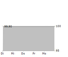 SECUNDUS ERSTE BETEILIGUNGSGESELLSCHAFT MBH Chart 1 Jahr