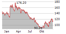 SECUNET SECURITY NETWORKS AG Chart 1 Jahr