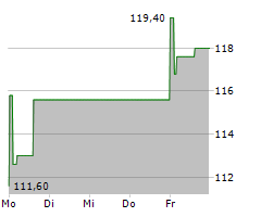 SECUNET SECURITY NETWORKS AG Chart 1 Jahr