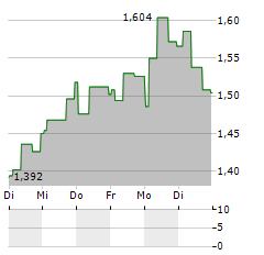 SEDANA MEDICAL Aktie 5-Tage-Chart