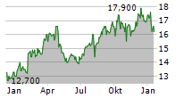 SEIKO EPSON CORPORATION Chart 1 Jahr