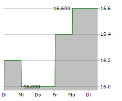 SEIKO EPSON CORPORATION Chart 1 Jahr