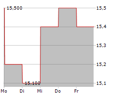 SEIKO EPSON CORPORATION Chart 1 Jahr