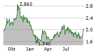 SEMICONDUCTOR MANUFACTURING INTERNATIONAL CORPORATION Chart 1 Jahr