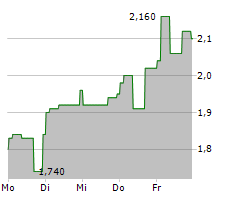 SEMICONDUCTOR MANUFACTURING INTERNATIONAL CORPORATION Chart 1 Jahr