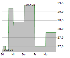 SEMLER SCIENTIFIC INC Chart 1 Jahr