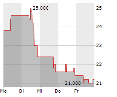 SEMLER SCIENTIFIC INC Chart 1 Jahr