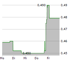 SENSEI BIOTHERAPEUTICS INC Chart 1 Jahr