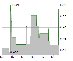 SENSEI BIOTHERAPEUTICS INC Chart 1 Jahr