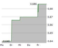 SENSORION SA Chart 1 Jahr