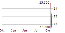 SEPTERNA INC Chart 1 Jahr