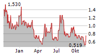 SERES THERAPEUTICS INC Chart 1 Jahr