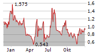 SERES THERAPEUTICS INC Chart 1 Jahr