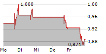 SERES THERAPEUTICS INC 5-Tage-Chart