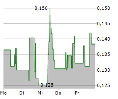 SERNOVA BIOTHERAPEUTICS INC Chart 1 Jahr