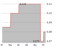 SERRA ENERGY METALS CORP Chart 1 Jahr