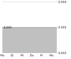 SERRA ENERGY METALS CORP Chart 1 Jahr