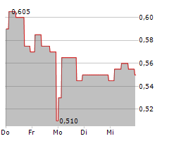 SEVERFIELD PLC Chart 1 Jahr